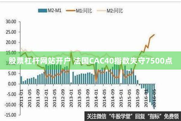 股票杠杆网站开户 法国CAC40指数失守7500点