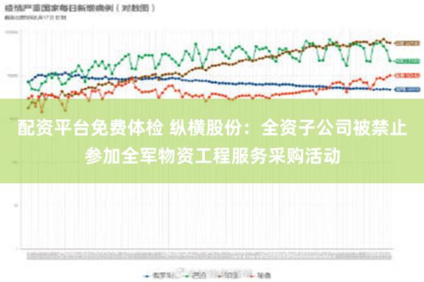 配资平台免费体检 纵横股份：全资子公司被禁止参加全军物资工程服务采购活动