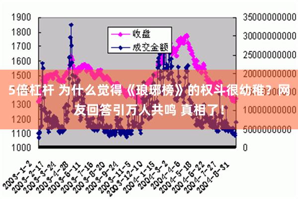 5倍杠杆 为什么觉得《琅琊榜》的权斗很幼稚？网友回答引万人共鸣 真相了！