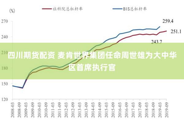 四川期货配资 麦肯世界集团任命周世雄为大中华区首席执行官