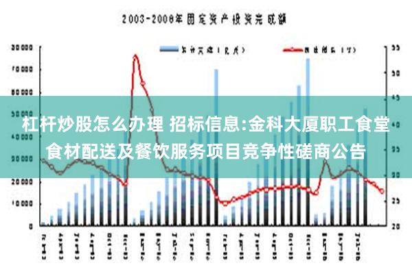 杠杆炒股怎么办理 招标信息:金科大厦职工食堂食材配送及餐饮服务项目竞争性磋商公告