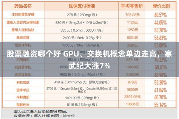 股票融资哪个好 GPU、交换机概念单边走高，寒武纪大涨7%