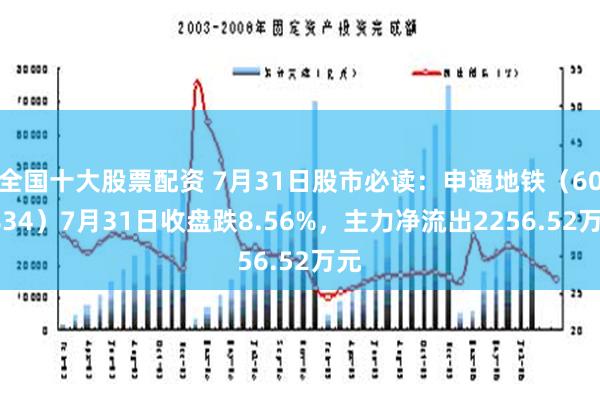 全国十大股票配资 7月31日股市必读：申通地铁（600834）7月31日收盘跌8.56%，主力净流出2256.52万元