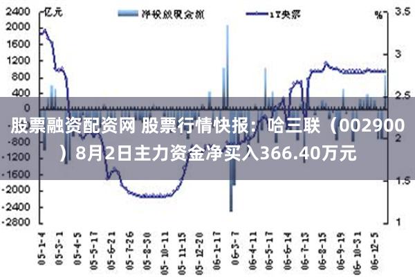 股票融资配资网 股票行情快报：哈三联（002900）8月2日主力资金净买入366.40万元