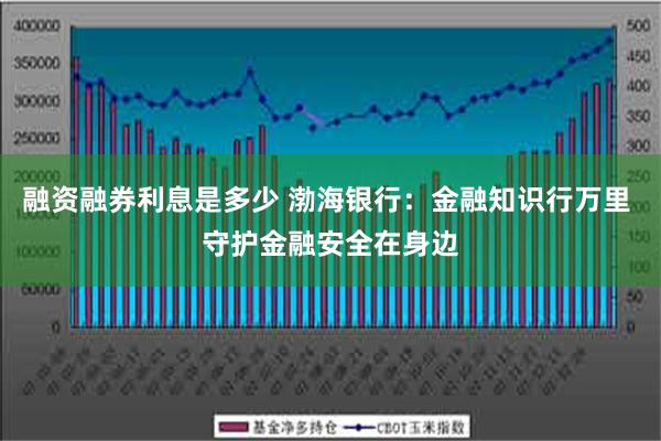 融资融券利息是多少 渤海银行：金融知识行万里 守护金融安全在身边