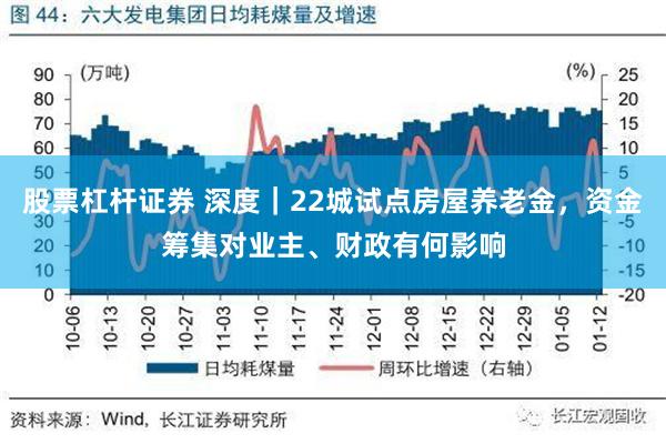 股票杠杆证券 深度｜22城试点房屋养老金，资金筹集对业主、财政有何影响