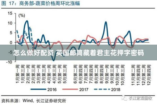 怎么做好配资 英国邮筒藏着君主花押字密码