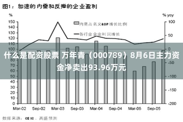 什么是配资股票 万年青（000789）8月6日主力资金净卖出93.96万元