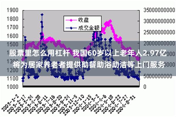 股票里怎么用杠杆 我国60岁以上老年人2.97亿 将为居家养老者提供助餐助浴助洁等上门服务