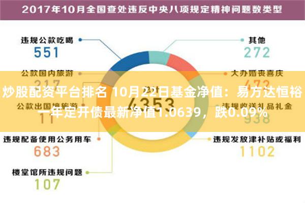 炒股配资平台排名 10月22日基金净值：易方达恒裕一年定开债最新净值1.0639，跌0.09%