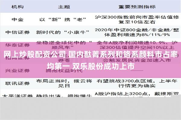 网上炒股配资公司 国内酞菁系列和铬系颜料市占率均第一 双乐股份成功上市