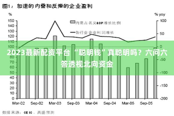 2023最新配资平台 “聪明钱”真聪明吗？六问六答透视北向资金