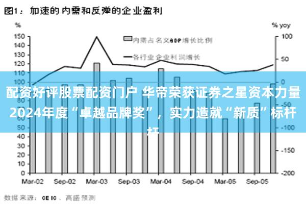 配资好评股票配资门户 华帝荣获证券之星资本力量2024年度“卓越品牌奖”，实力造就“新质”标杆