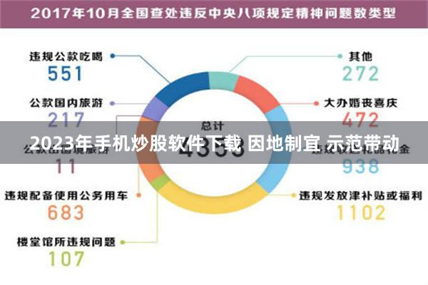 2023年手机炒股软件下载 因地制宜 示范带动