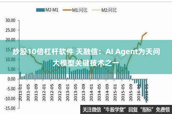 炒股10倍杠杆软件 天融信：AI Agent为天问大模型关键技术之一