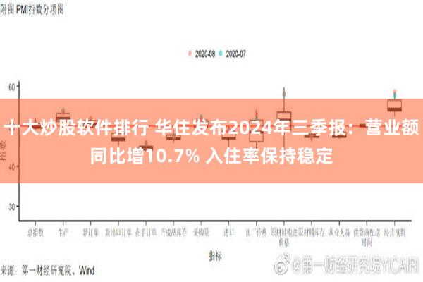 十大炒股软件排行 华住发布2024年三季报：营业额同比增10.7% 入住率保持稳定