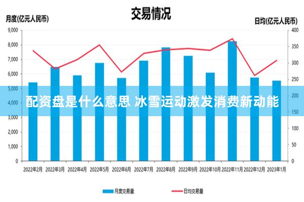 配资盘是什么意思 冰雪运动激发消费新动能