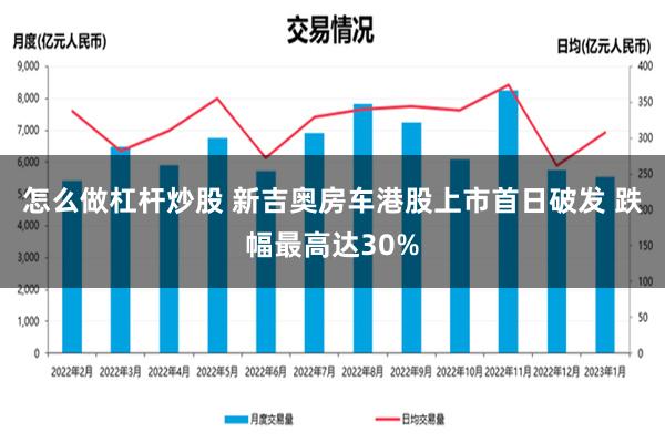 怎么做杠杆炒股 新吉奥房车港股上市首日破发 跌幅最高达30%