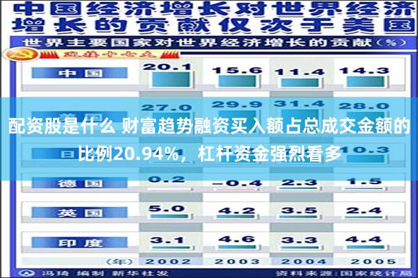 配资股是什么 财富趋势融资买入额占总成交金额的比例20.94%，杠杆资金强烈看多