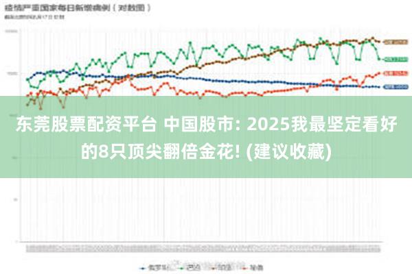 东莞股票配资平台 中国股市: 2025我最坚定看好的8只顶尖翻倍金花! (建议收藏)