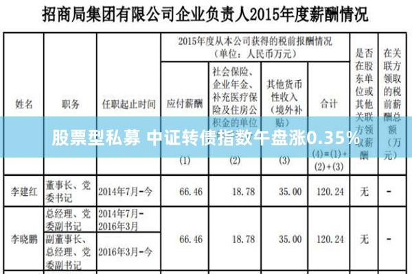 股票型私募 中证转债指数午盘涨0.35%